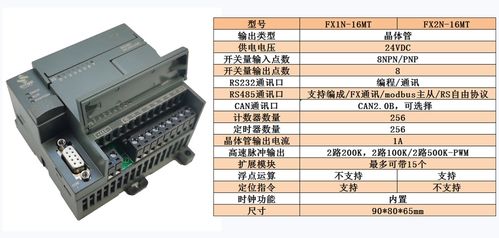 PLC控制器的主要抗干扰措施及其在通信工程设计中的应用