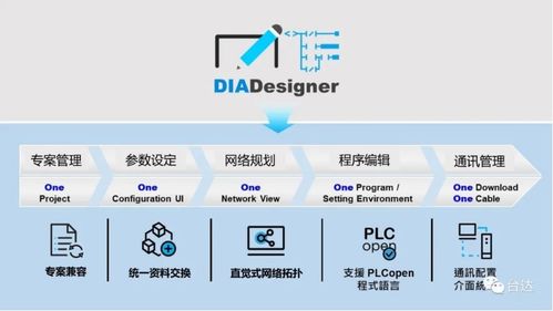 台达DIAStudio 传承自动化经验与智慧，重塑通信工程设计