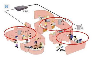 无线局域网结构、设备与通信工程设计关键要点