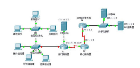 通信工程设计中常用的局域网拓扑结构解析