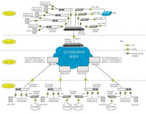 通信工程设计 构建信息时代的脉络与基石