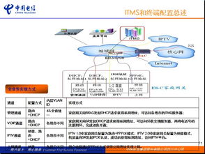 FTTH支撑培训 中国电信四川分公司网络建设与实践分享