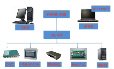 QT843国产通信管理机在通信工程中的设计与实践