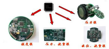 加速FF现场总线自动化智能仪表开发与施工进度的策略
