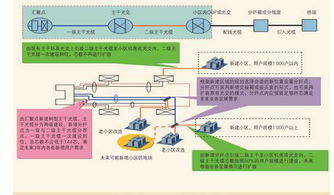 通信工程设计与建设 从规划到落地的全过程解析