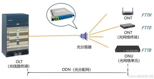 通信工程中的PON无源光网络 概念、原理与设计考量